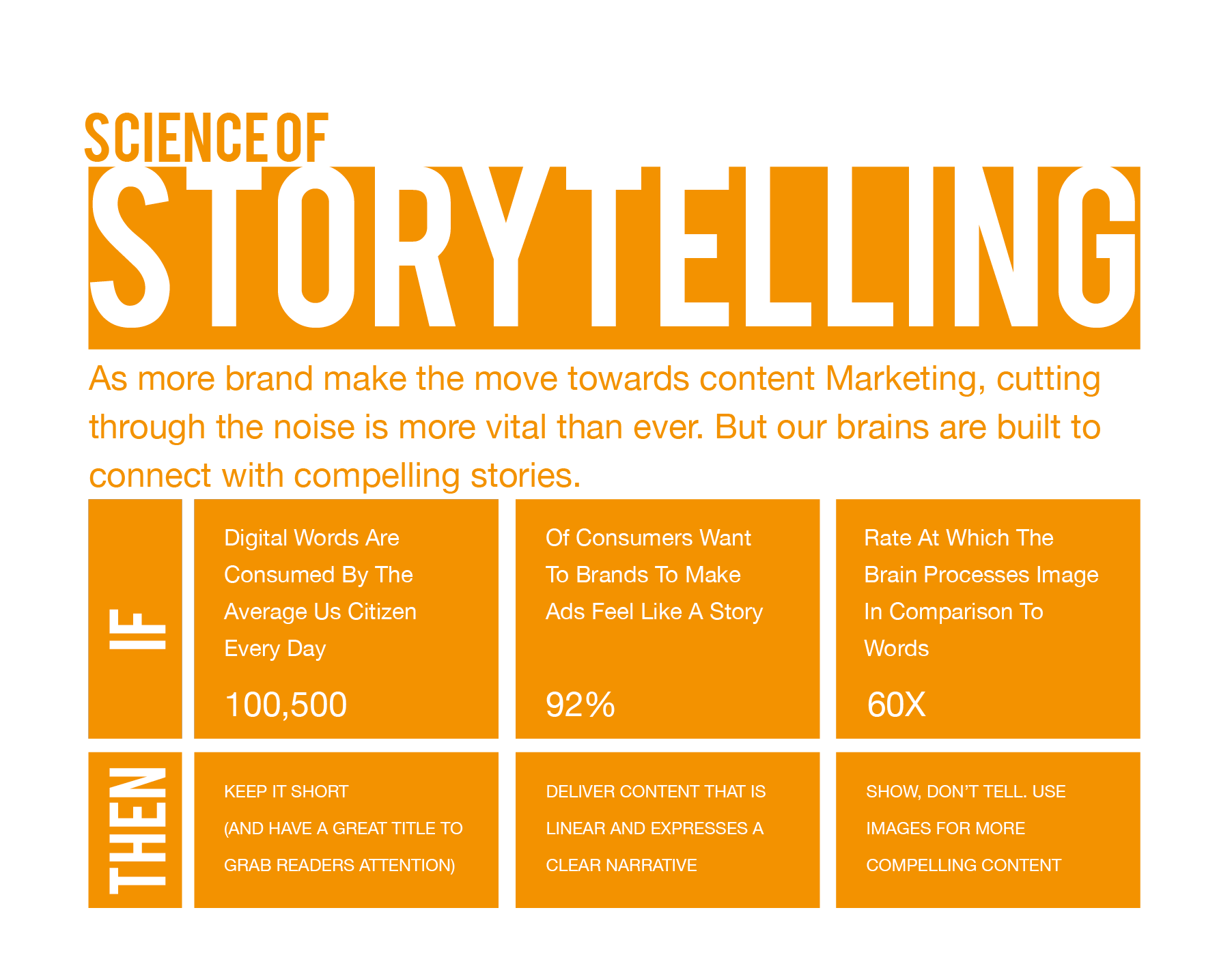 brand storytelling case study